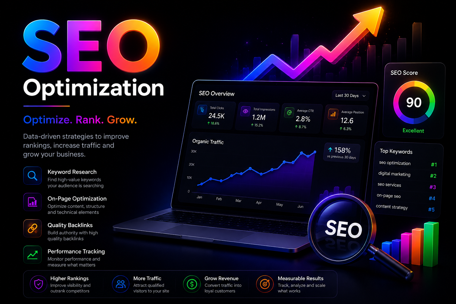 SEO Optimization