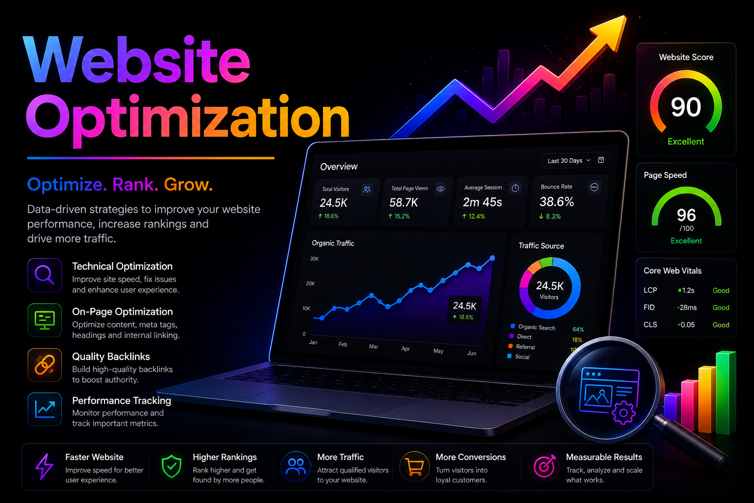 Website Optimization