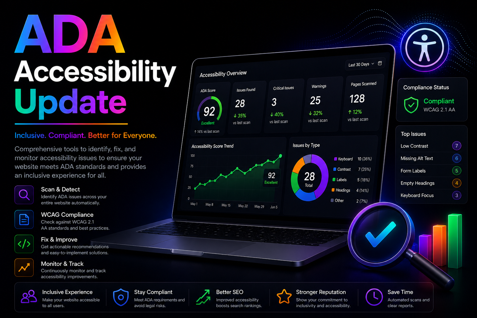 ADA Accessibility Update
