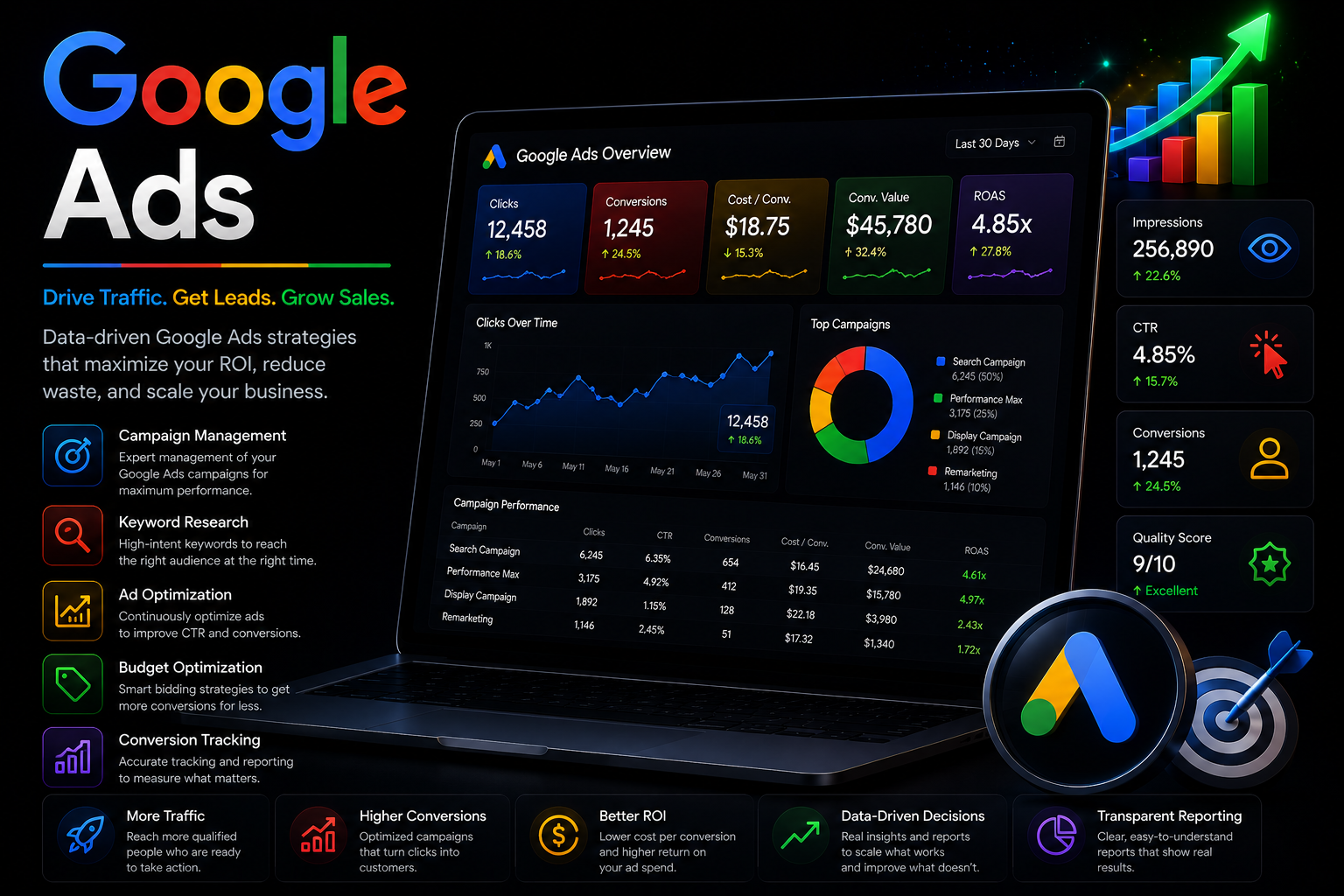 Google Ads