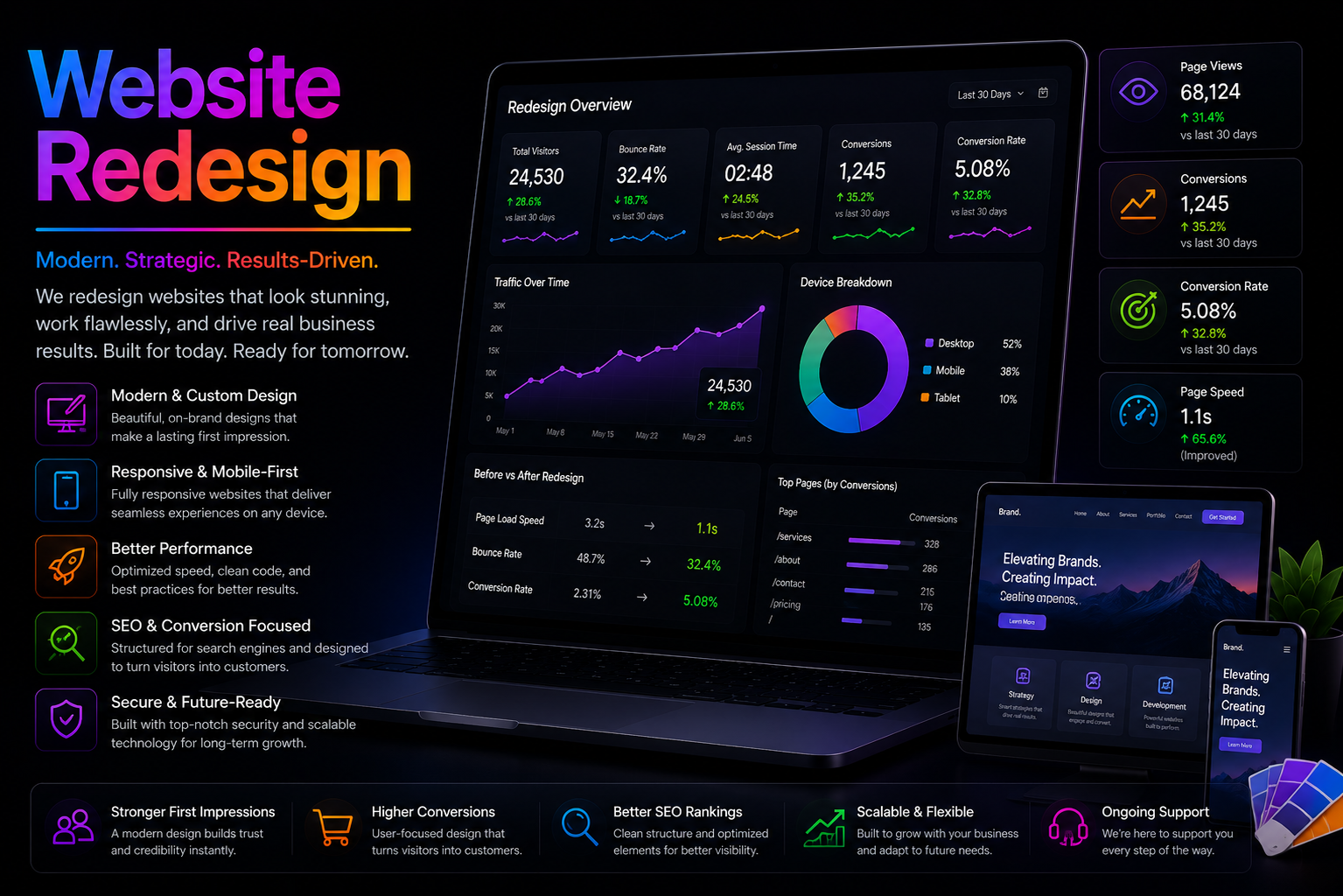 Website Redesign