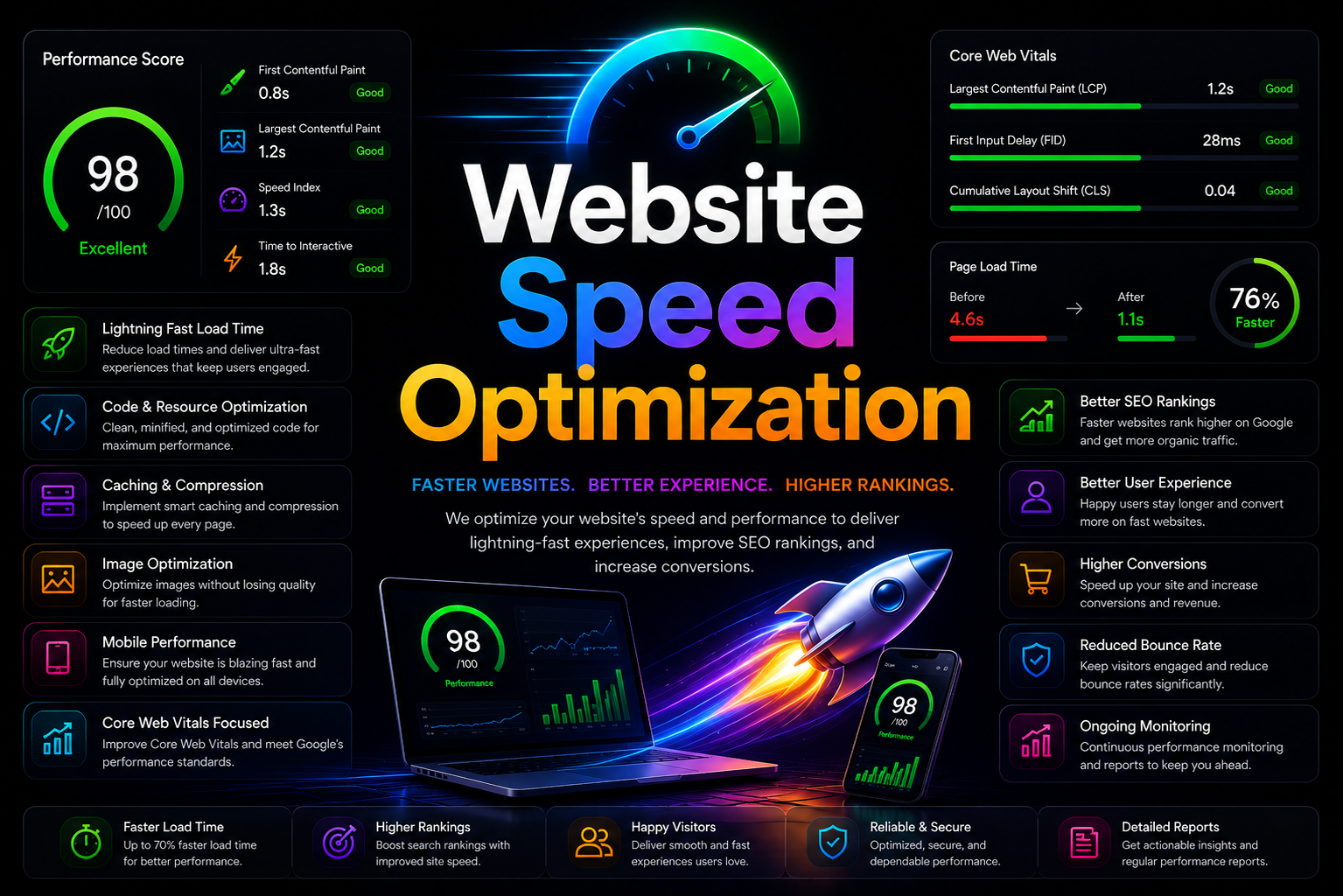 Website Speed Optimization
