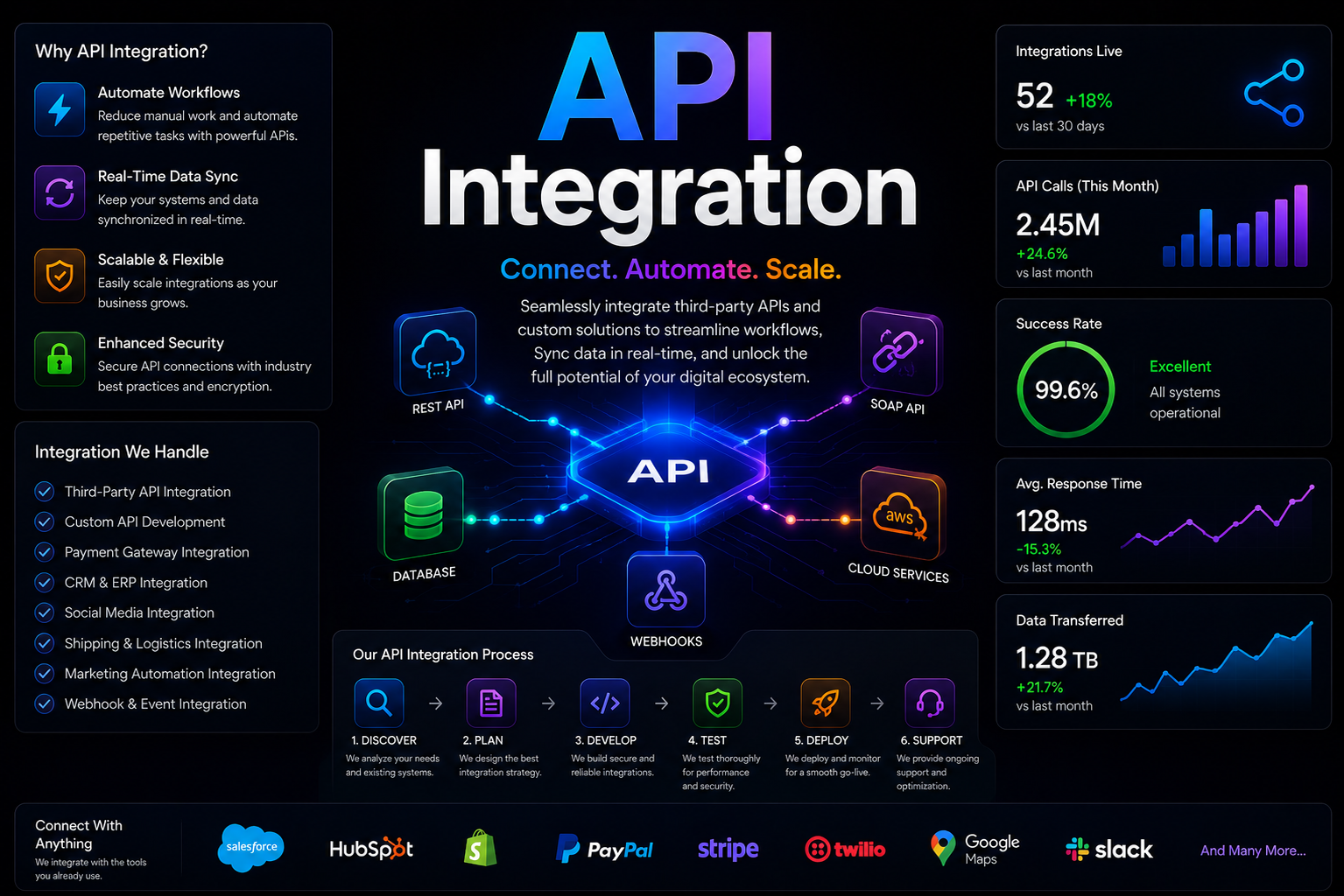 API Integration